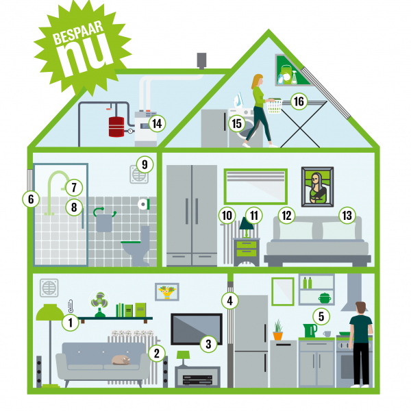 16 tips energie besparen afbeelding