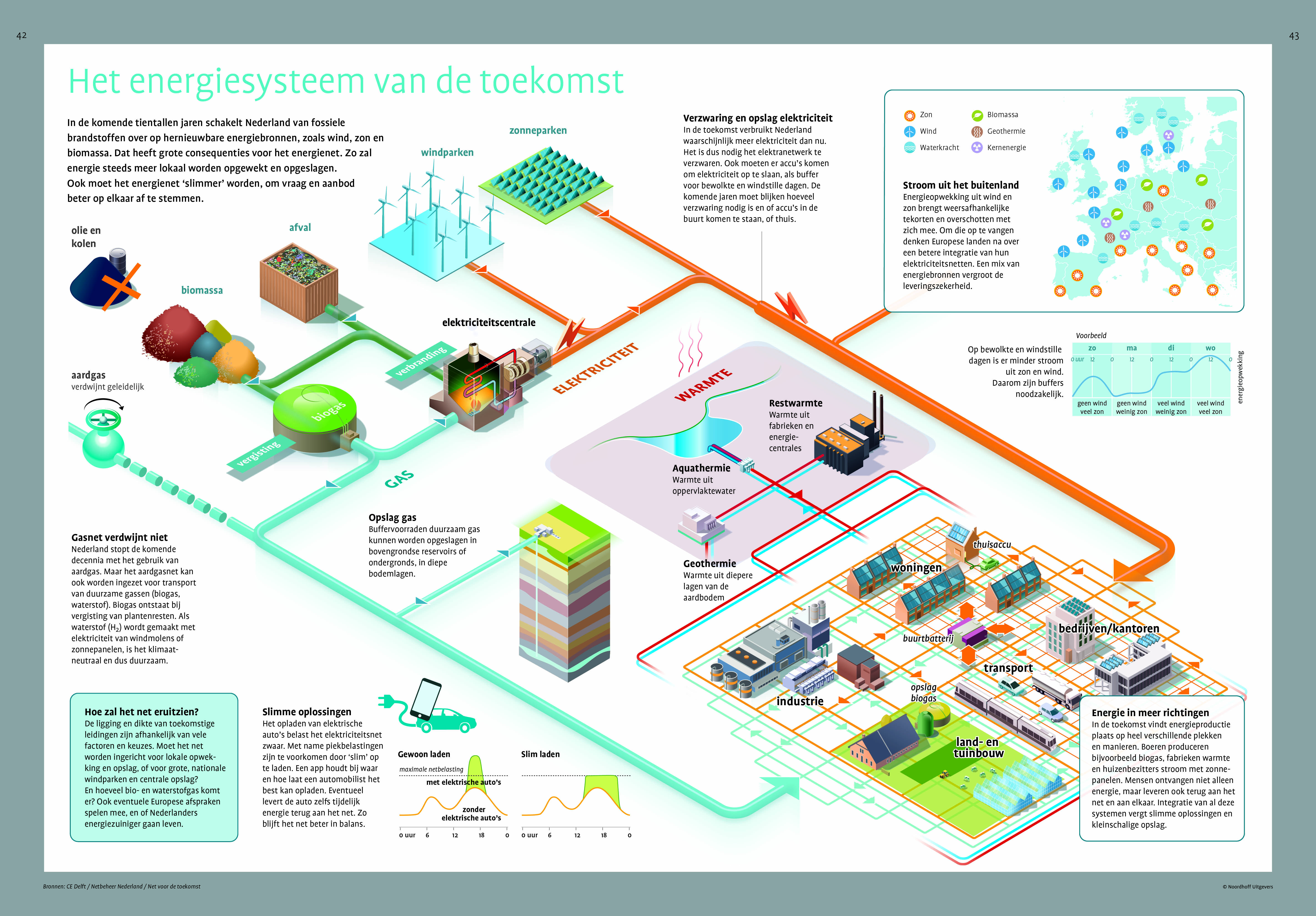 alternatieve energiebronnen